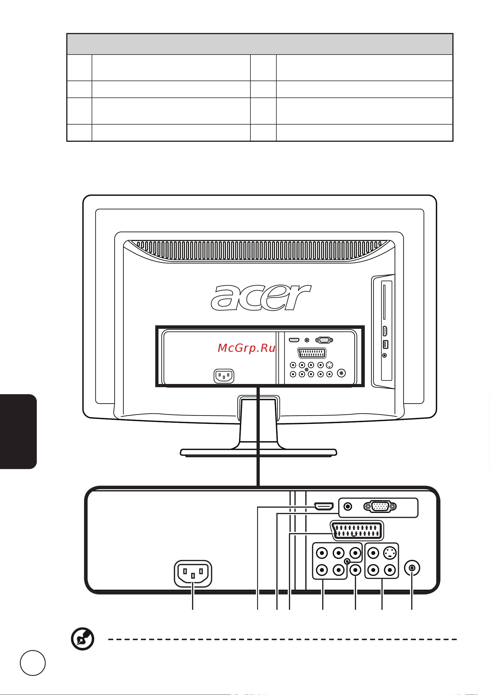 Acer AT2326DL [6/40] Вид задней панели