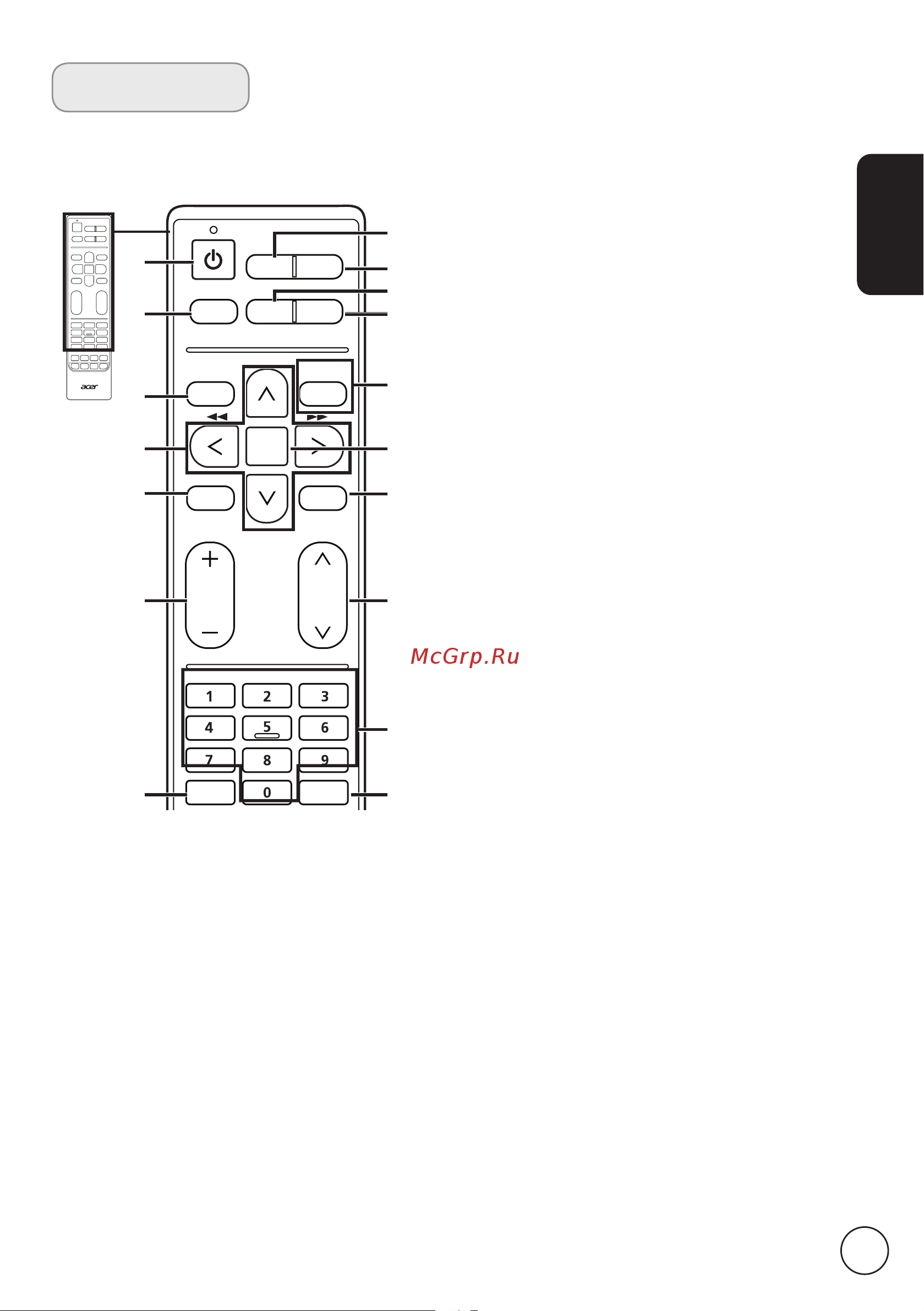 Acer M222HQML [7/37] Пульт ду