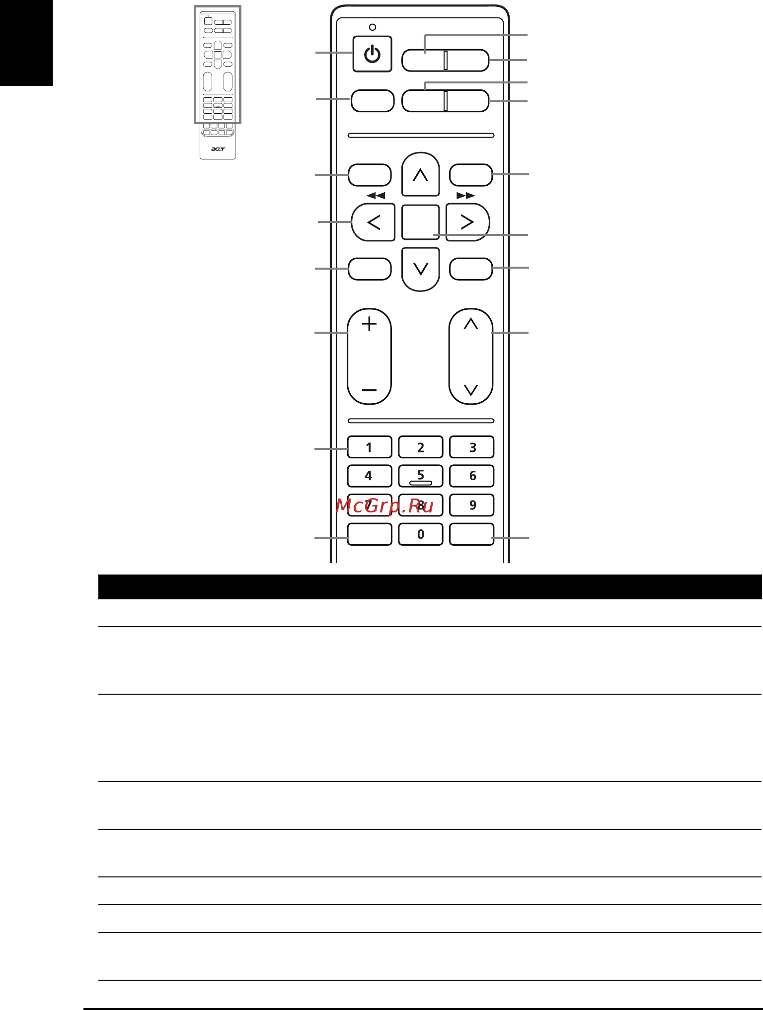 Acer AT2219MF [8/32] Кнопки общих функций