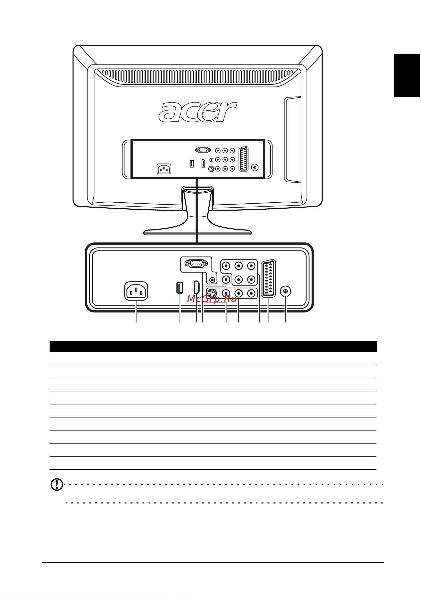Acer M190HQMF [7/32] Вид задней панели
