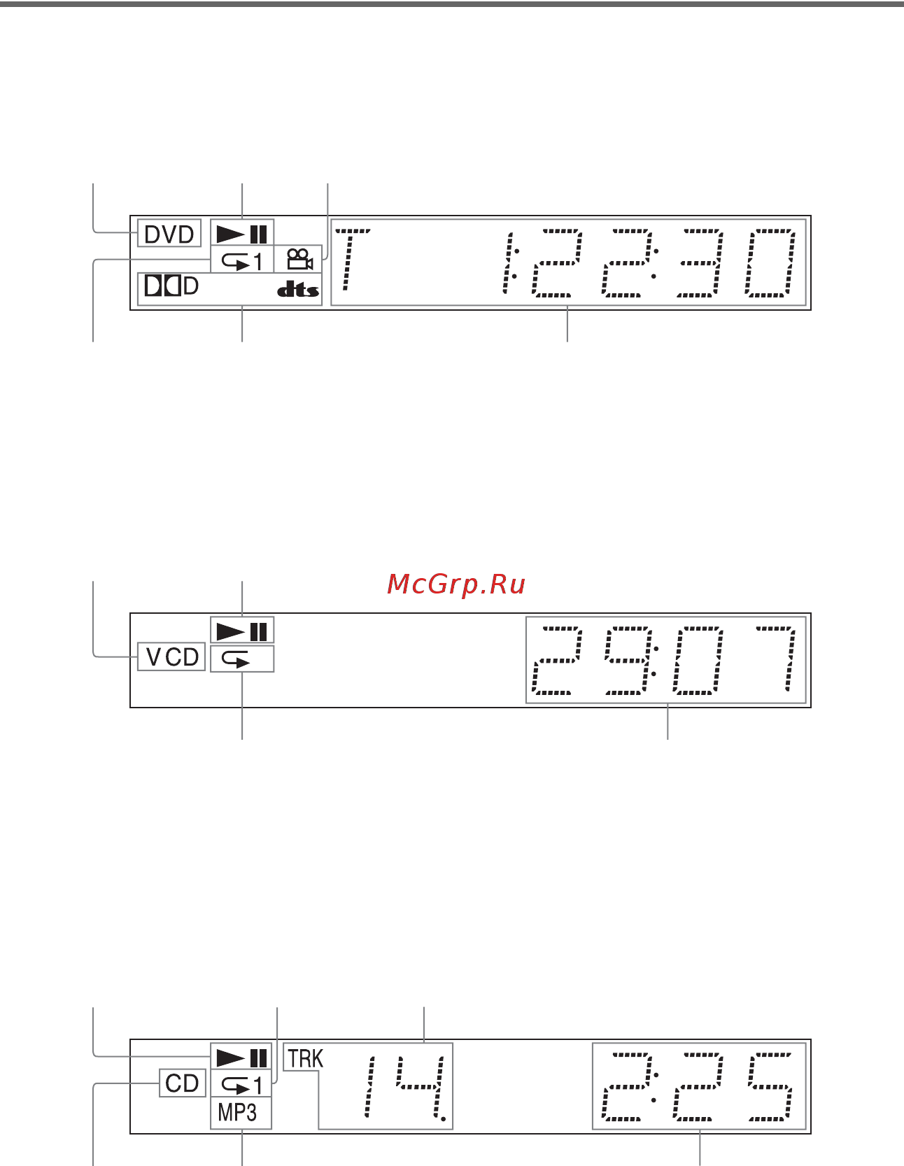 Sony DVP-NS355 [11/96] Дисплей передней панели