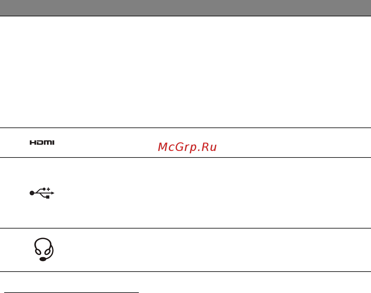 Acer ASPIRE V5-571P [1086/3496] Information om usb 3