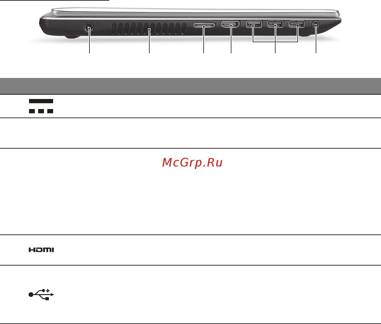 Acer ASPIRE V5-571P [1196/3496] 6 1 3 5 4