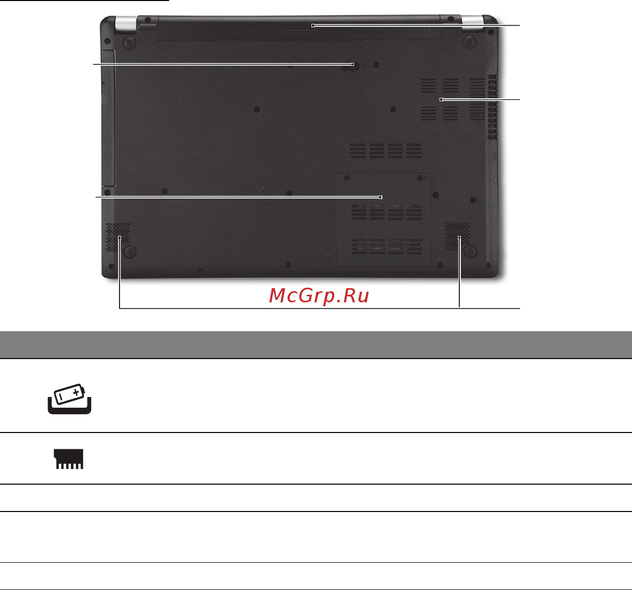 Acer ASPIRE V5-571P [1199/3496] Pohjanäkymä