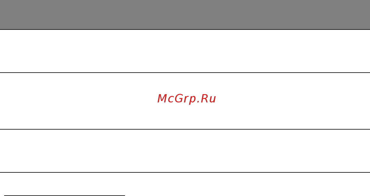 Acer ASPIRE V5-571P [1201/3496] Pikavalintanäppäimet