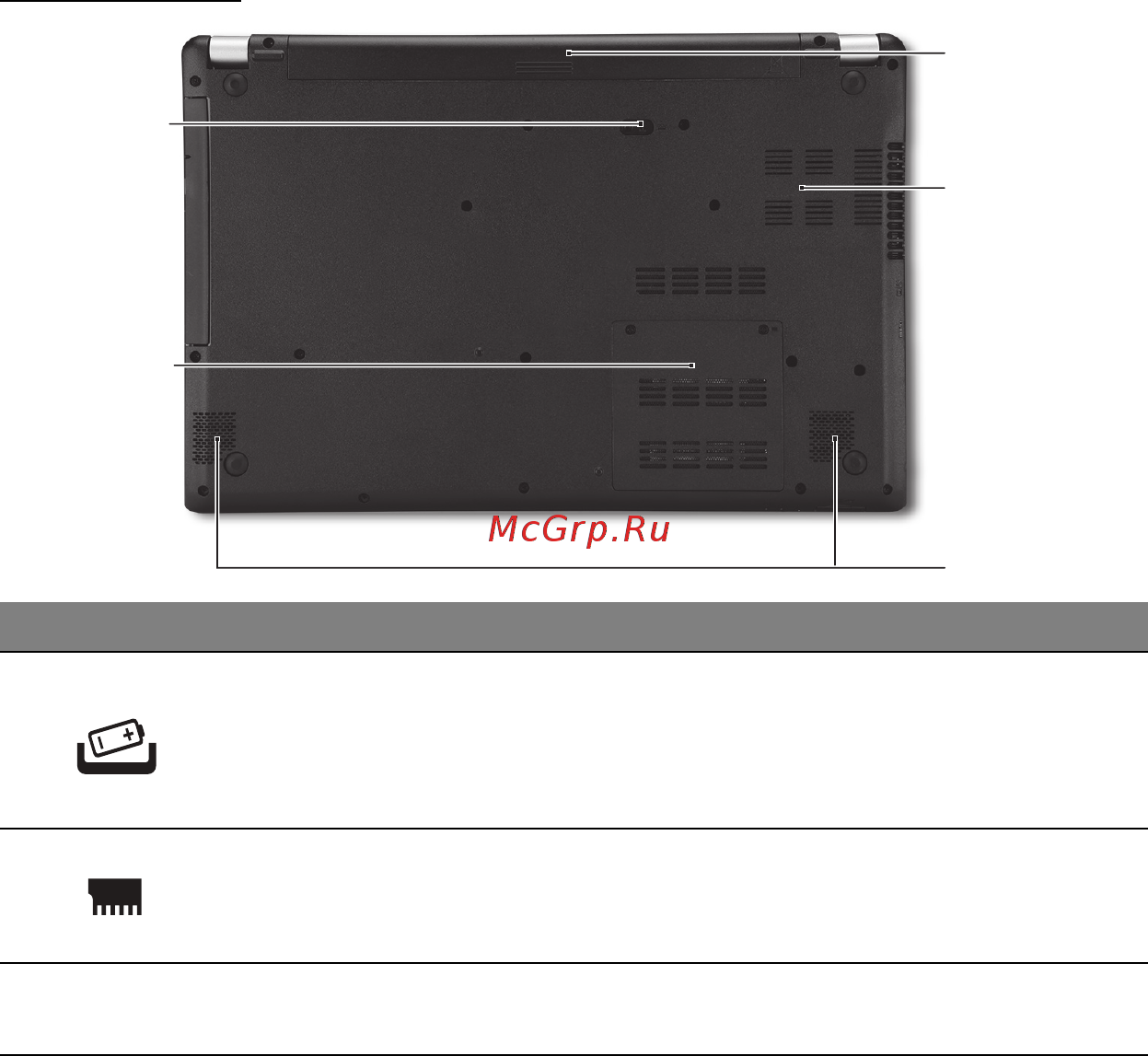 Acer ASPIRE V5-571P [1318/3496] Вид снизу