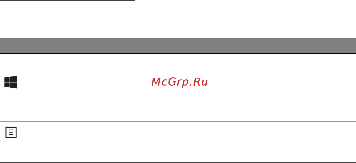 Acer ASPIRE V5-571P [1325/3496] Клавиши windows
