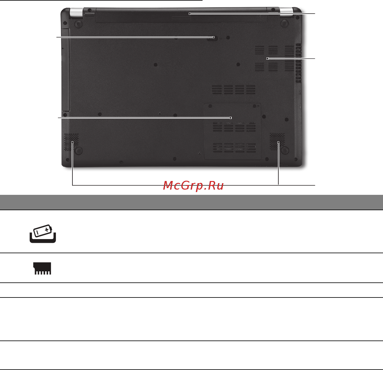 Acer ASPIRE V5-571P [1447/3496] Widok od strony podstawy