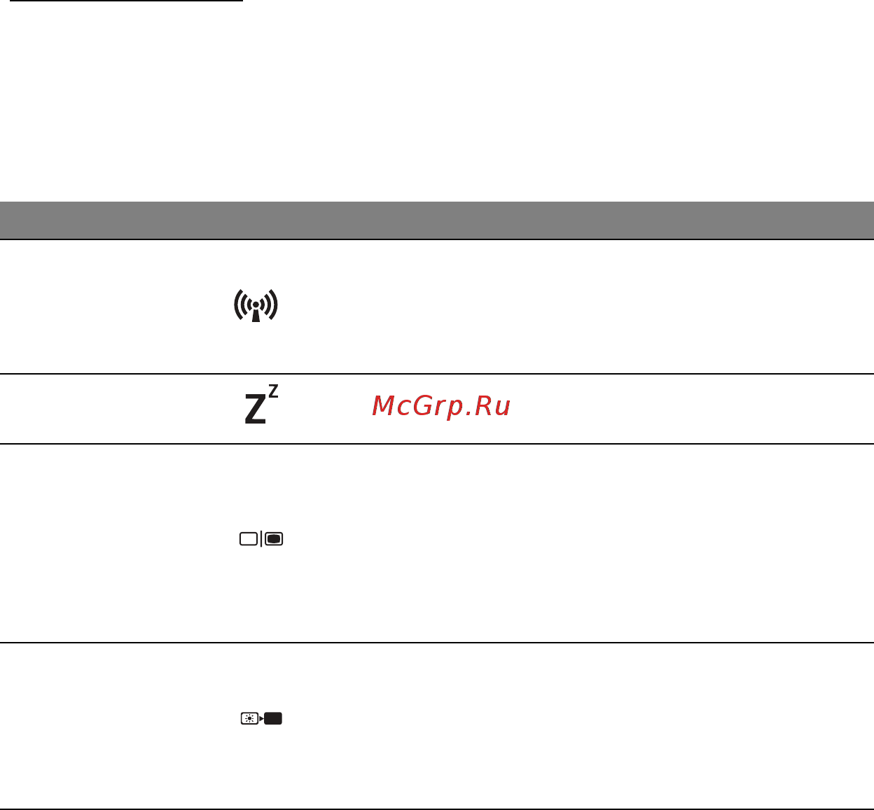 Acer ASPIRE V5-571P [1450/3496] Klawisze skrótów
