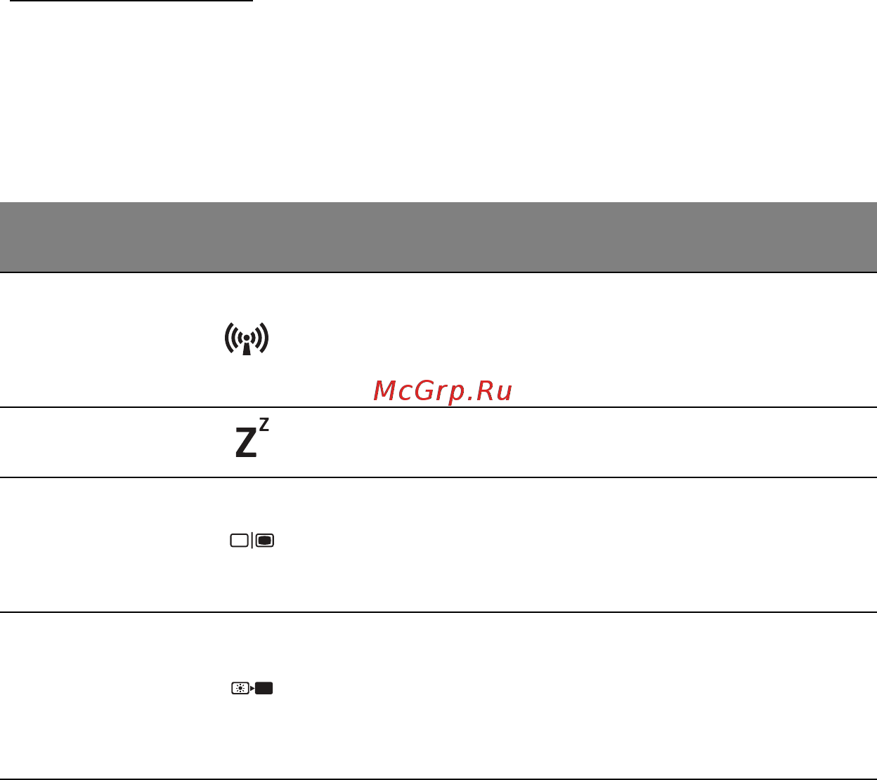 Acer ASPIRE V5-571P [1696/3496] Klávesové zkratky