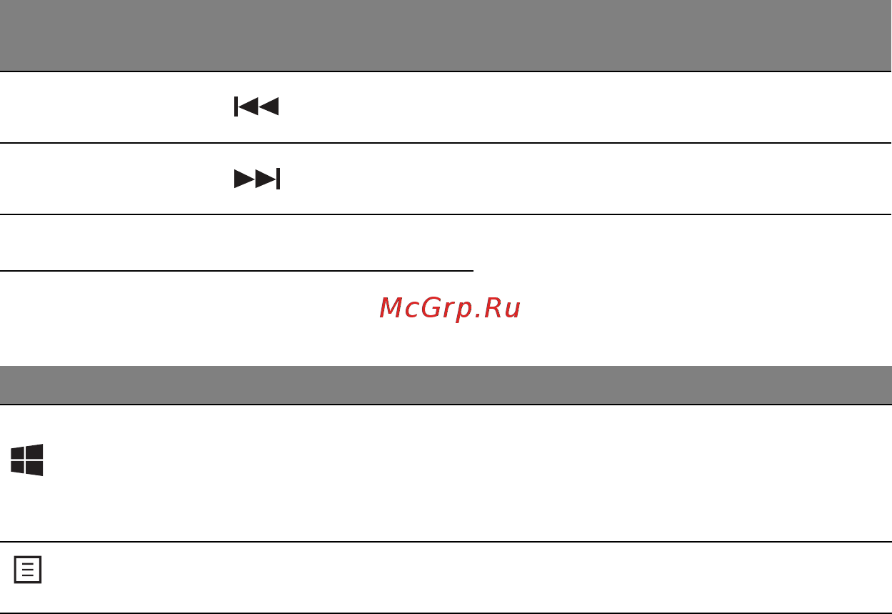 Acer ASPIRE V5-571P [1698/3496] Klávesy systému windows