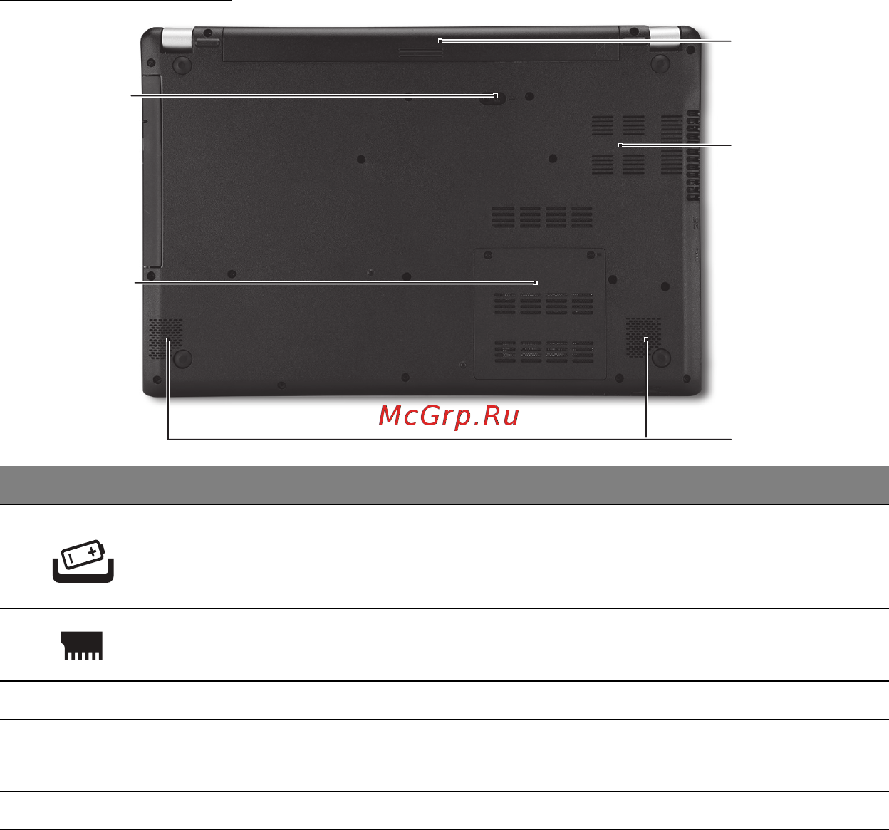 Acer ASPIRE V5-571P [1806/3496] Pohľad zdola