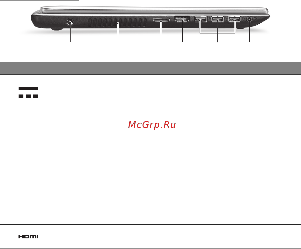 Acer ASPIRE V5-571P [1919/3496] Pogled z leve