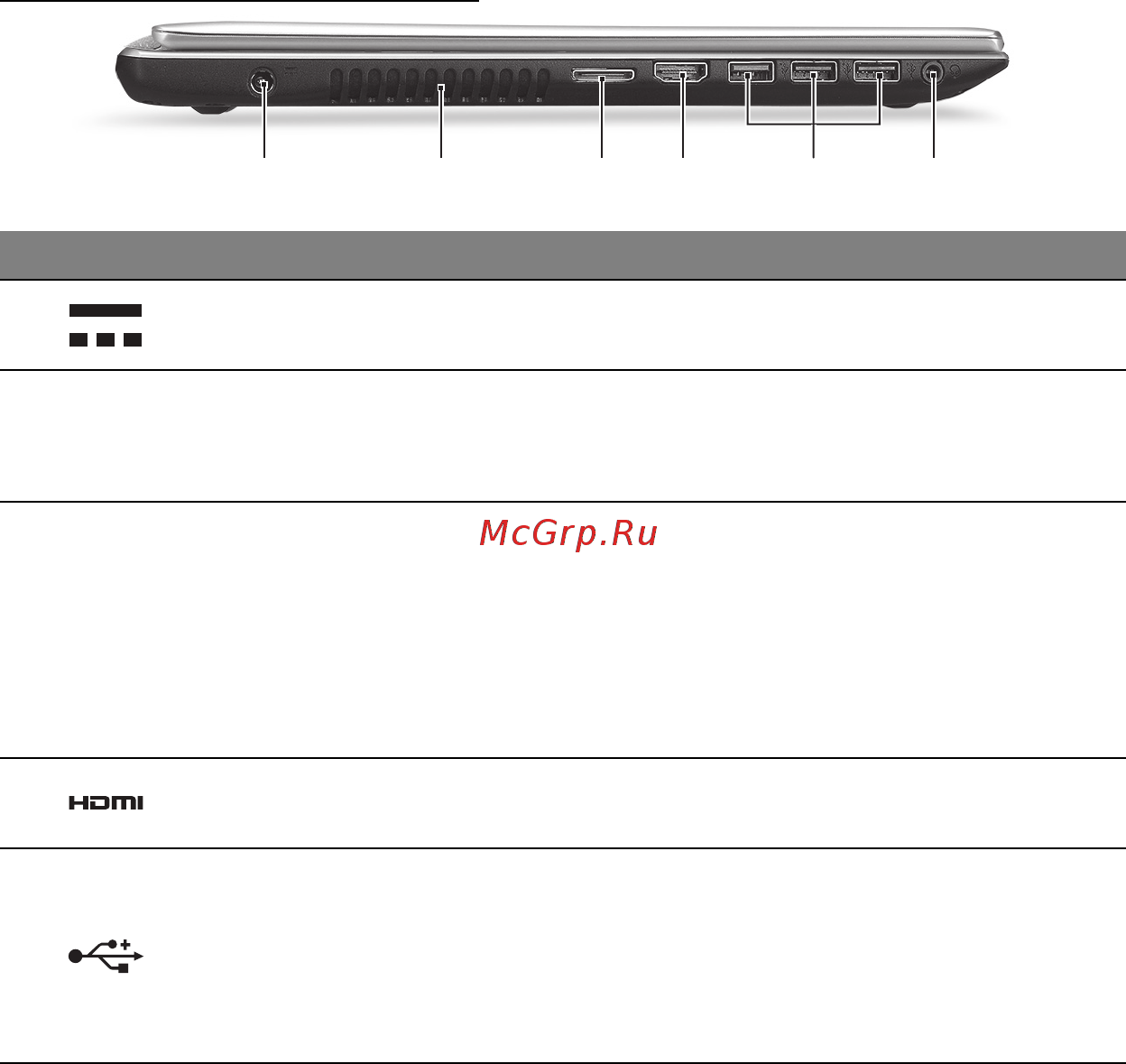 Acer ASPIRE V5-571P [2032/3496] Pogled s lijeve strane