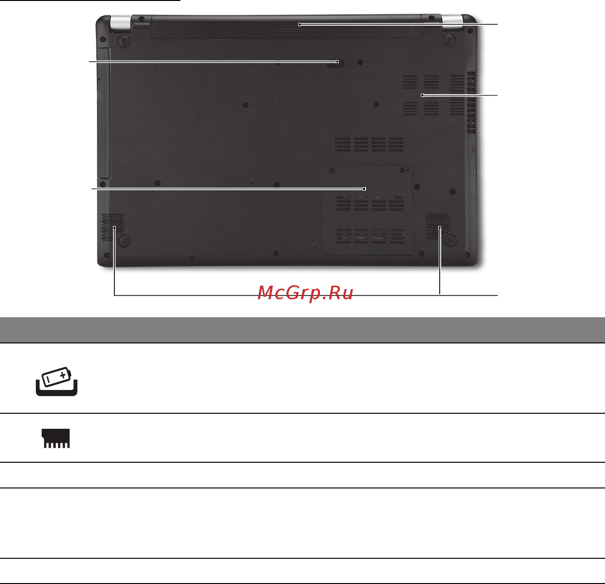 Acer ASPIRE V5-571P [2036/3496] Pogled odozdo