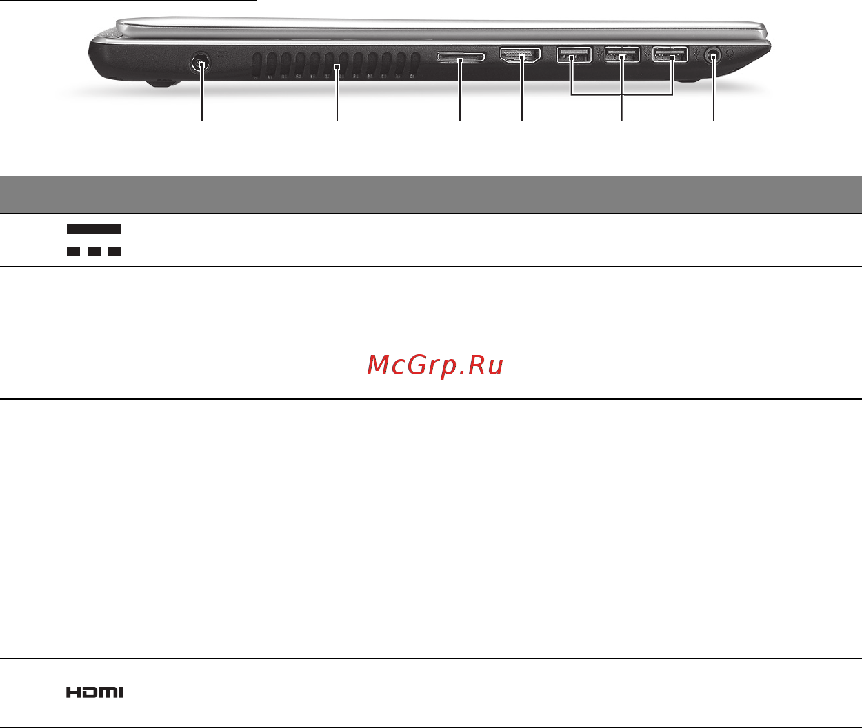 Acer ASPIRE V5-571P [2273/3496] 6 1 3 5 4