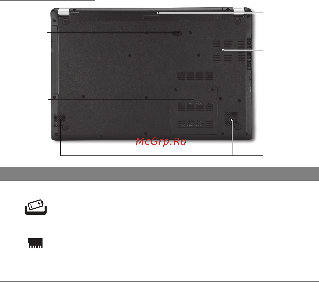 Acer ASPIRE V5-571P [2277/3496] Изглед отдолу