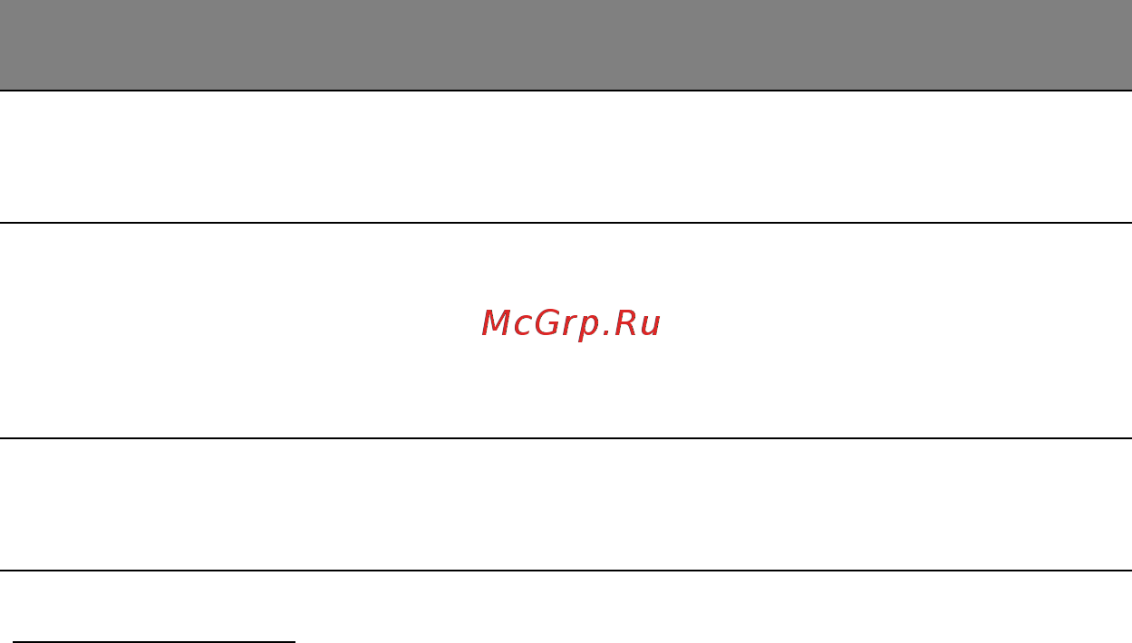 Acer ASPIRE V5-571P [2280/3496] Бързи клавиши