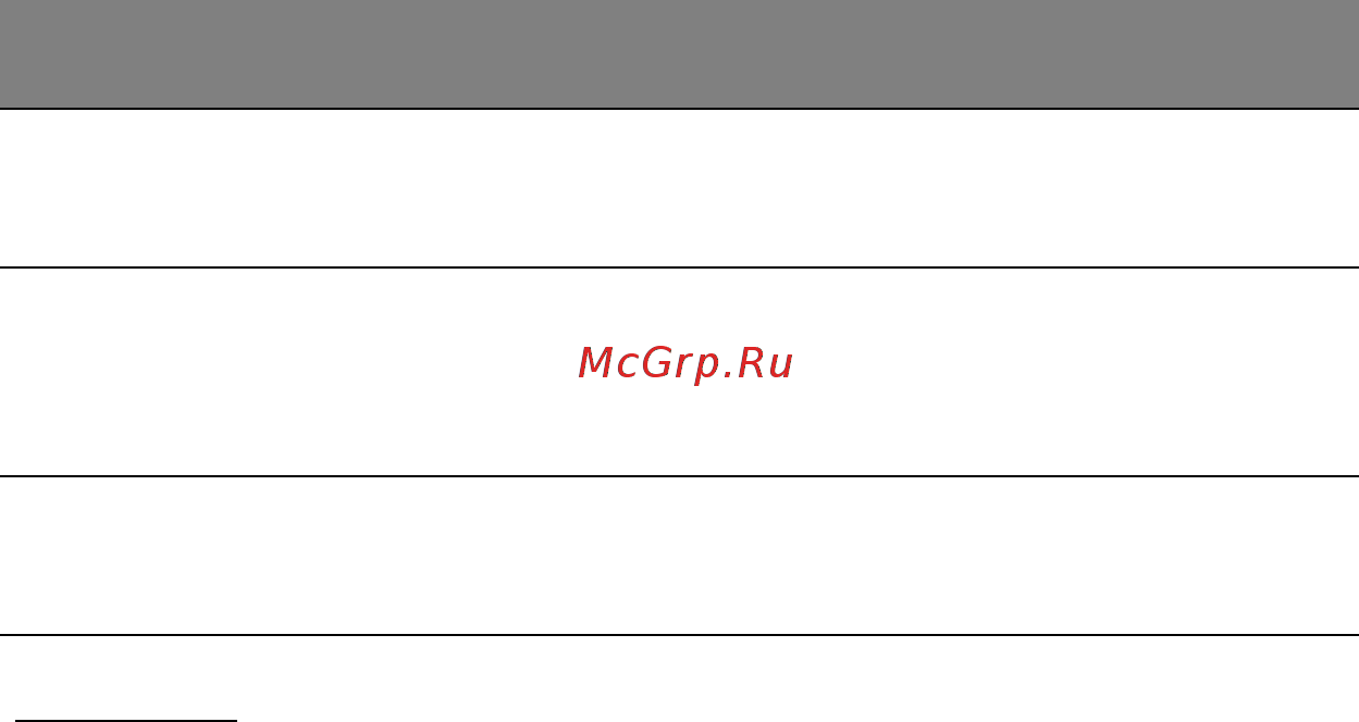 Acer ASPIRE V5-571P [2404/3496] Kiirklahvid