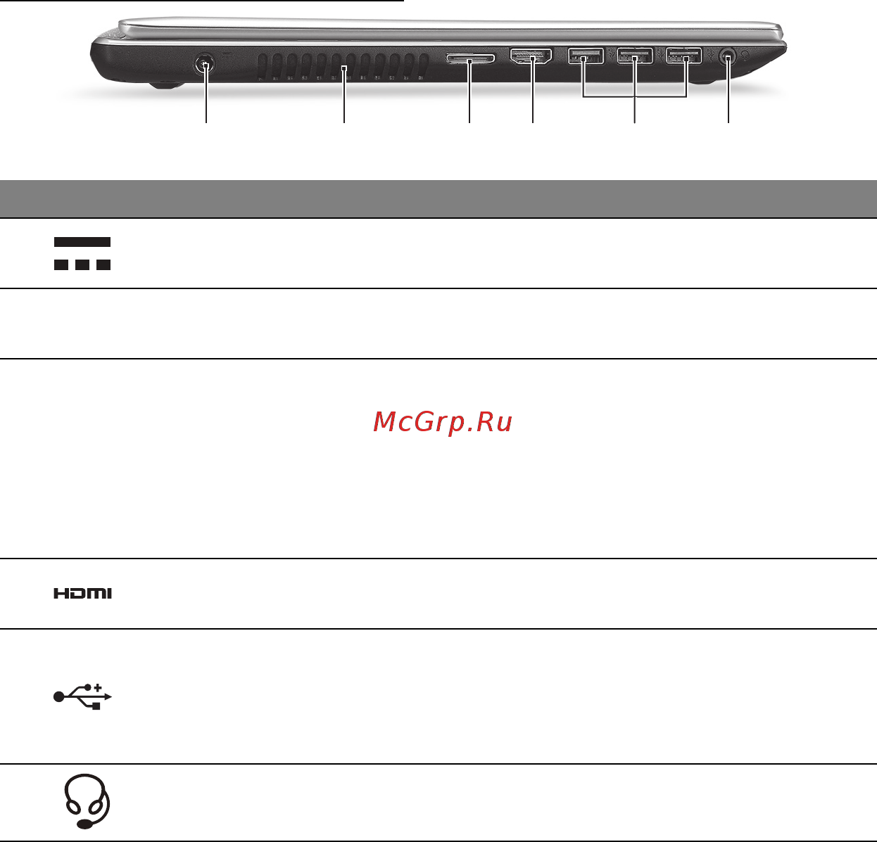 Acer ASPIRE V5-571P [2510/3496] 6 1 3 5 4