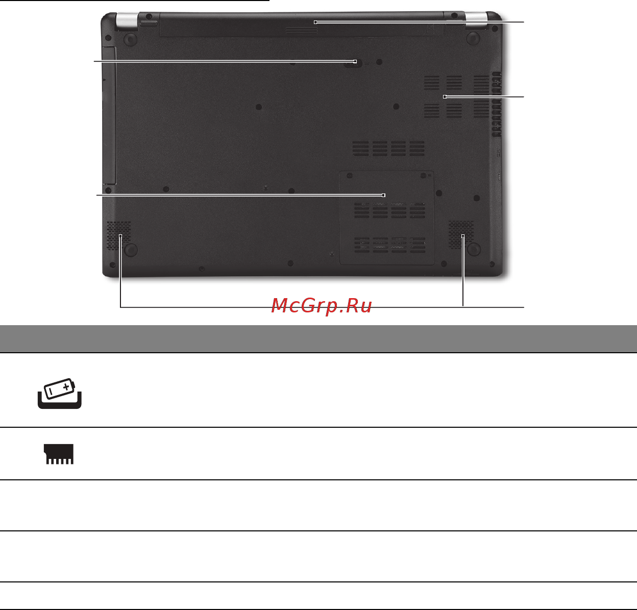 Acer ASPIRE V5-571P [2513/3496] Skats no apakšpuses