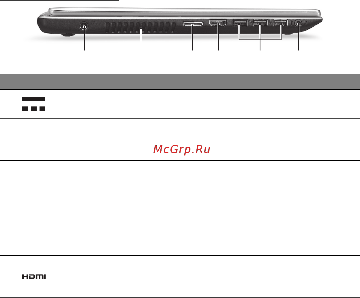 Acer ASPIRE V5-571P [2622/3496] 6 1 3 5 4