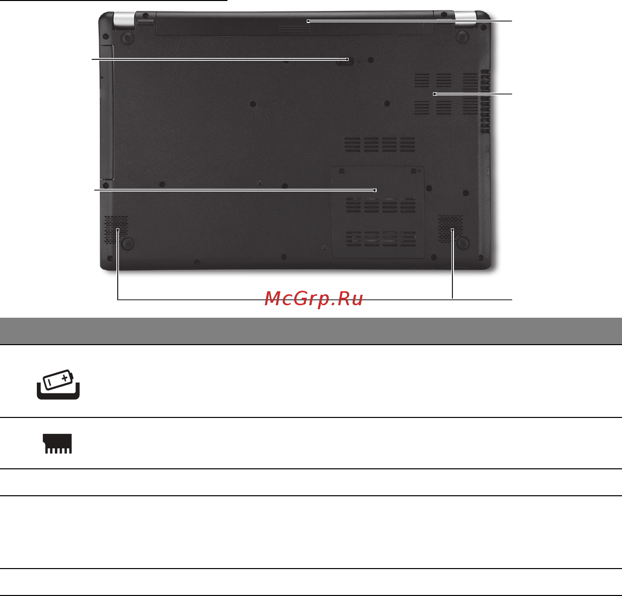 Acer ASPIRE V5-571P [2626/3496] Vaizdas iš apačios