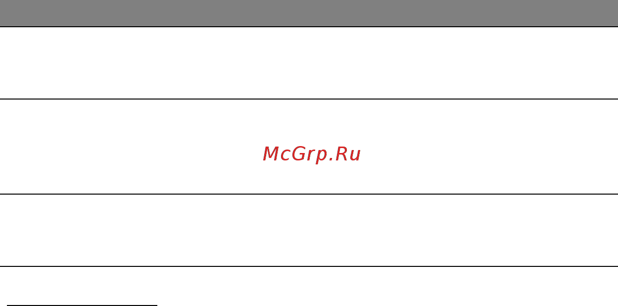 Acer ASPIRE V5-571P [2628/3496] Greitieji klavišai