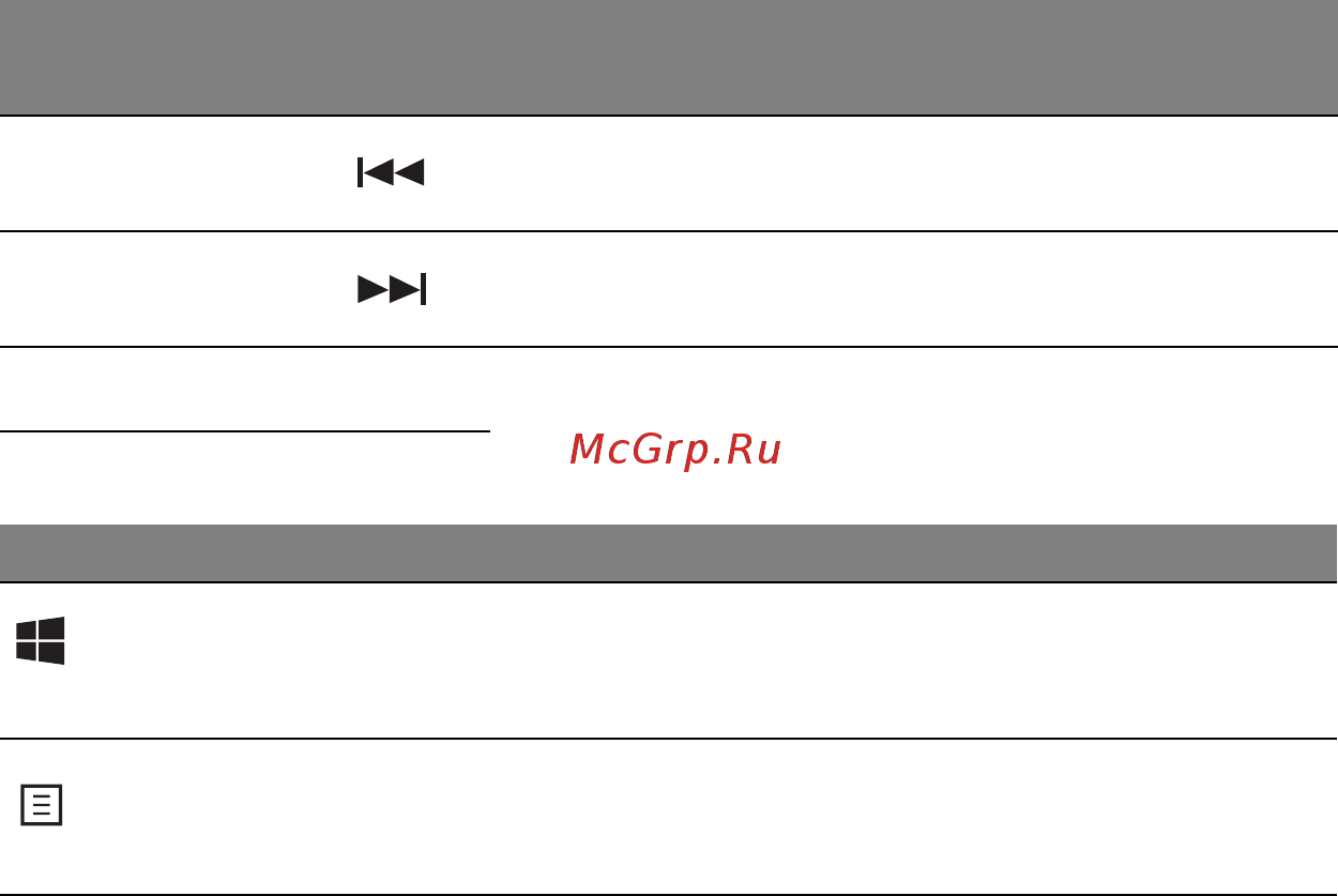 Acer ASPIRE V5-571P [2631/3496] Windows klavišai