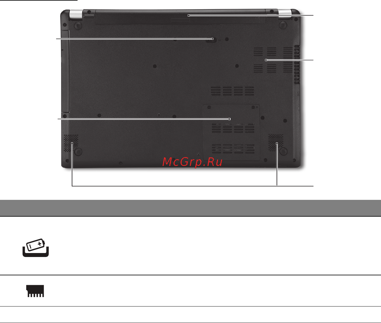 Acer ASPIRE V5-571P [264/3496] Unterseite