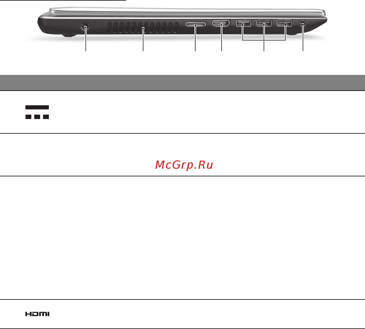 Acer ASPIRE V5-571P [2741/3496] Αριστερή πλευρά