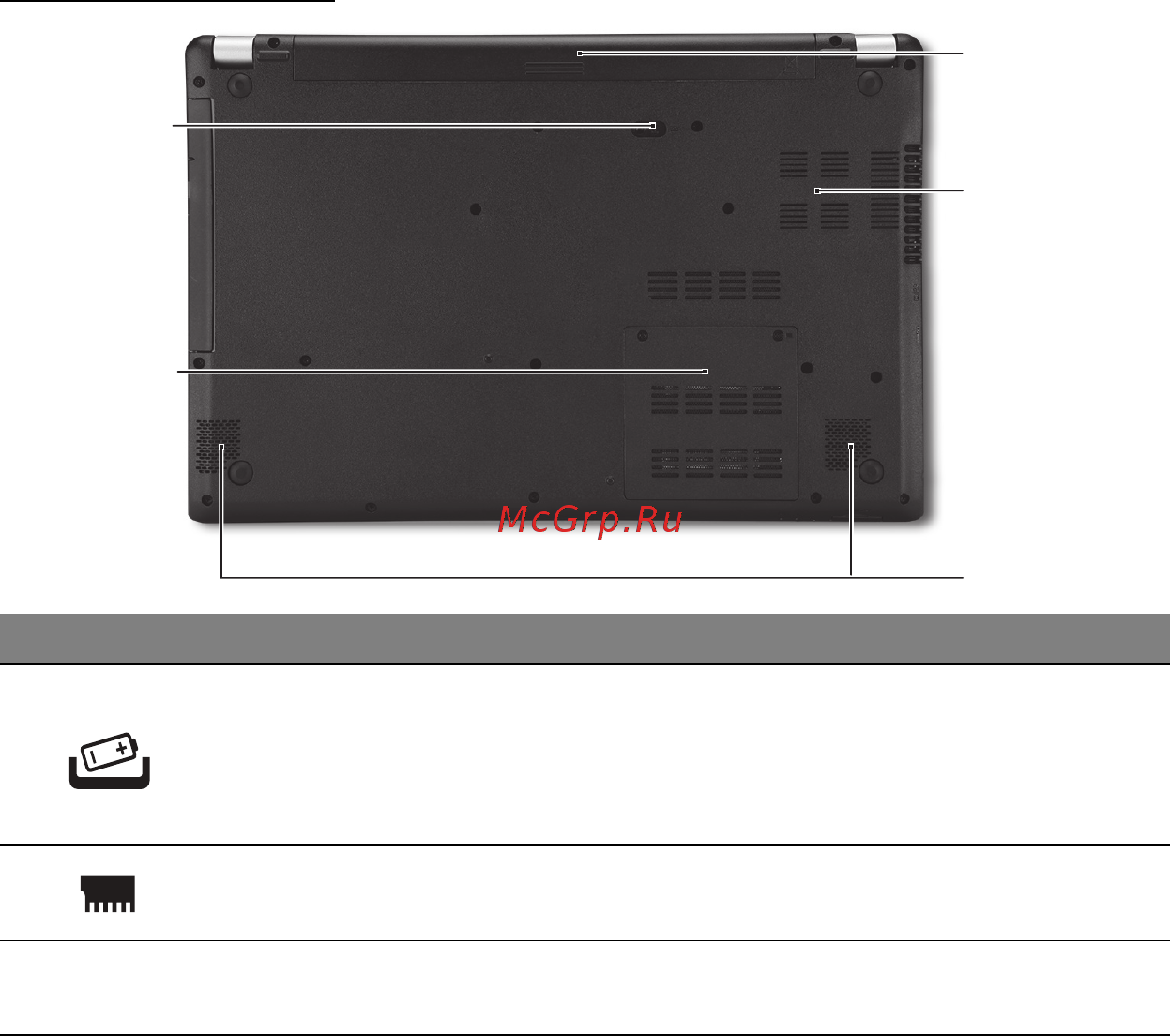 Acer ASPIRE V5-571P [2745/3496] Πλευρά βάσης