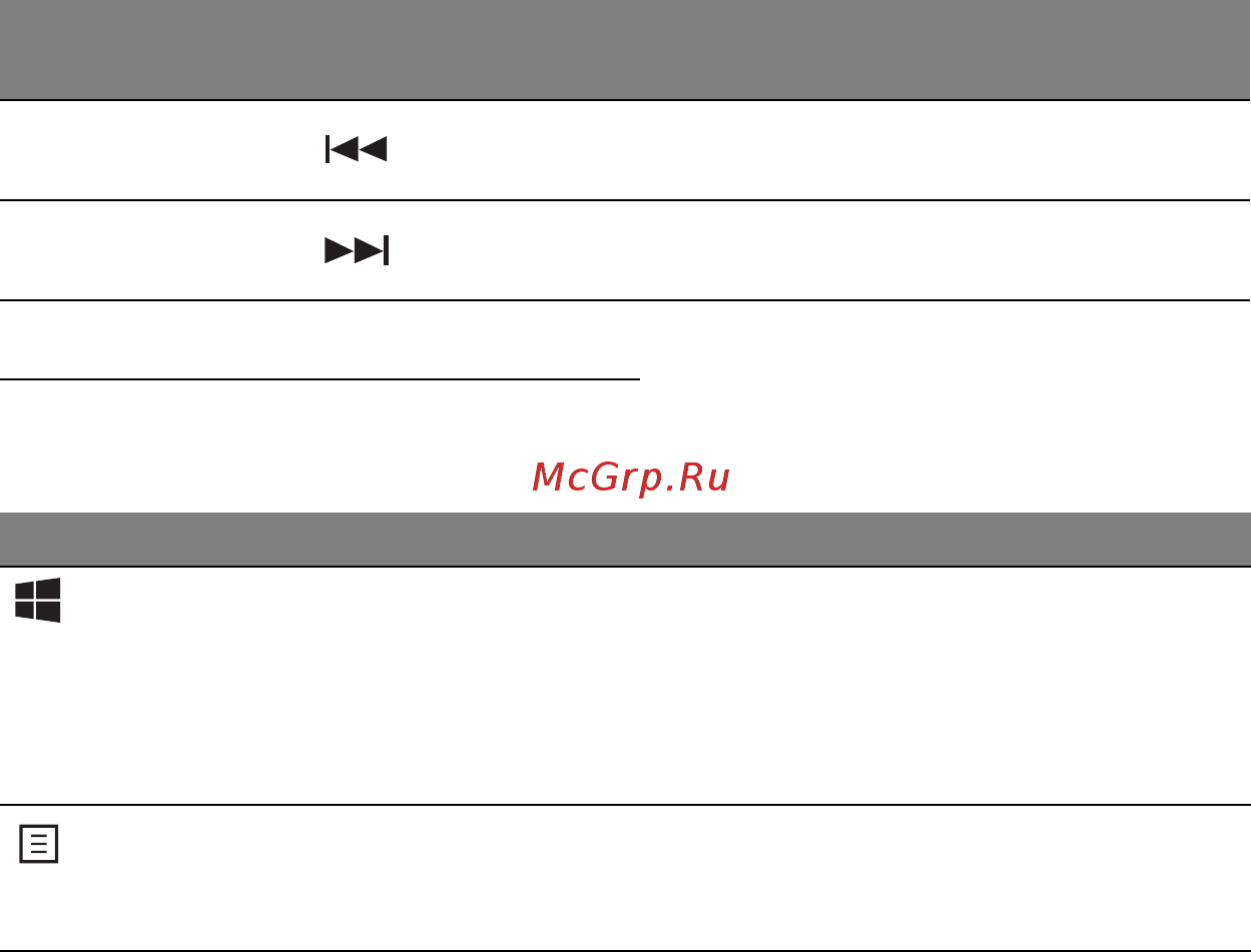 Acer ASPIRE V5-571P [2752/3496] Τα πλήκτρα των windows