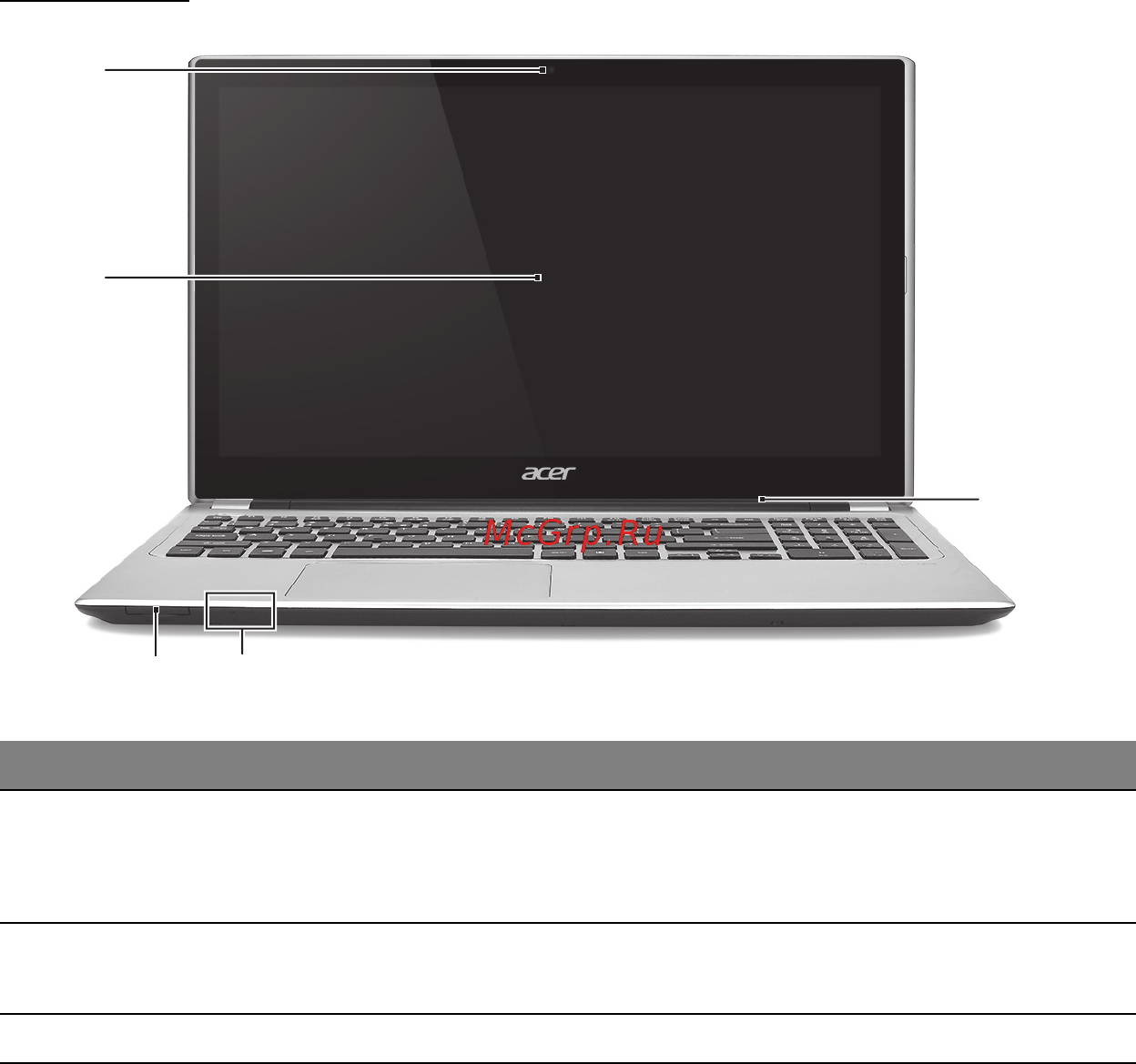 Acer ASPIRE V5-571P [3084/3496] 螢幕檢視