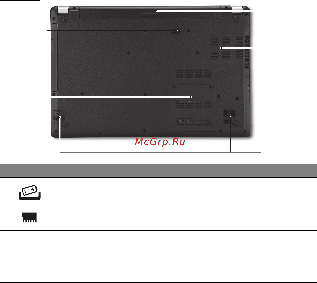 Acer ASPIRE V5-571P [3090/3496] 底視圖