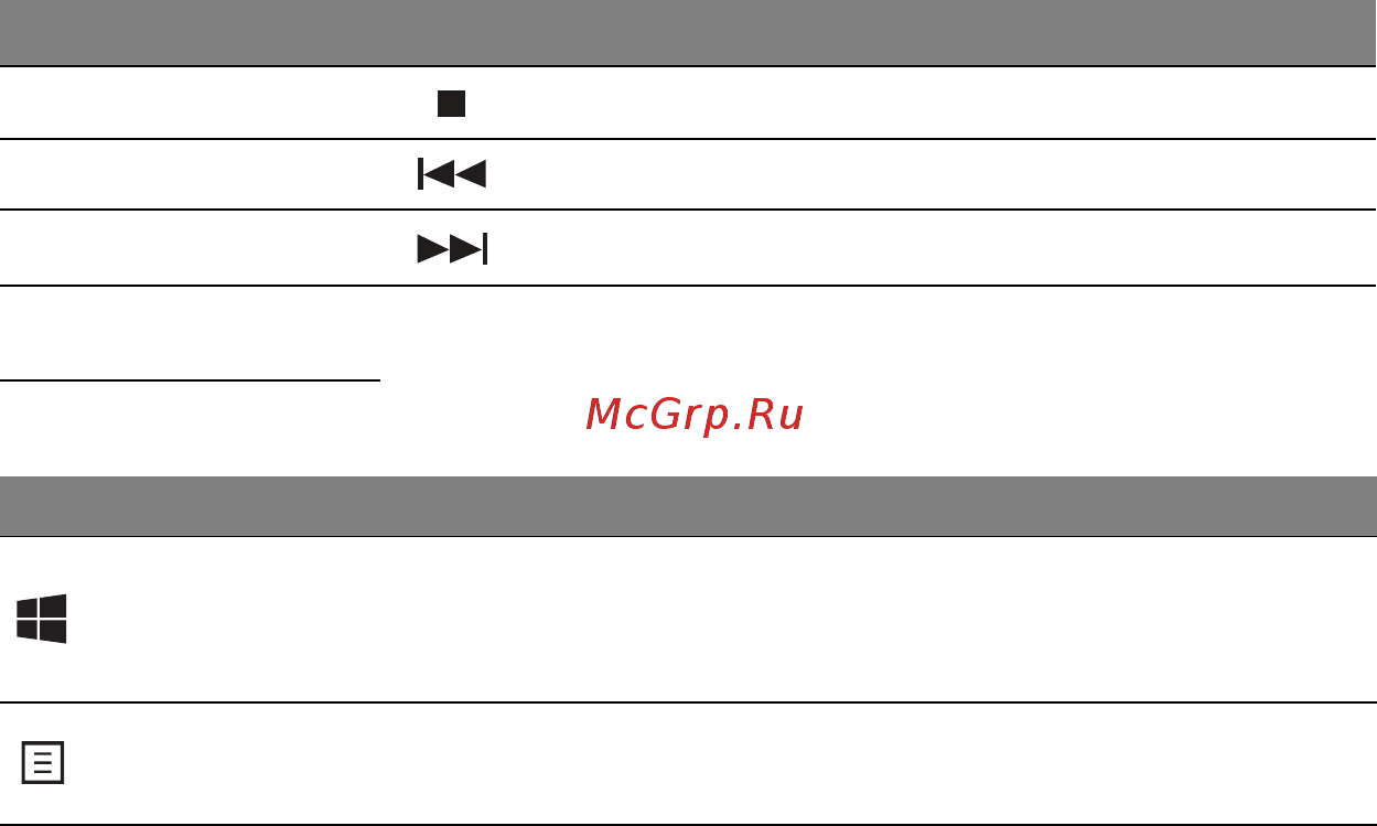 Acer ASPIRE V5-571P [3094/3496] Windows 按鍵