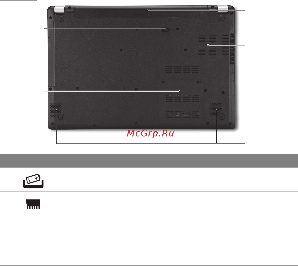 Acer ASPIRE V5-571P [3190/3496] 底视图