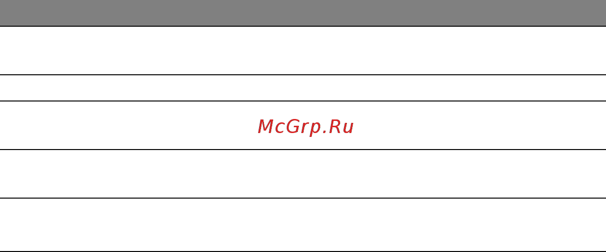 Acer ASPIRE V5-571P Инструкция по эксплуатации онлайн [3256/3496] 97665
