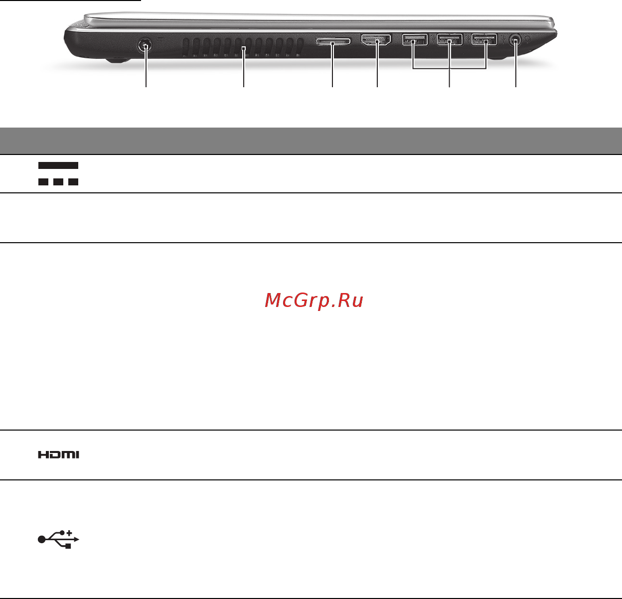 Acer ASPIRE V5-571P [3290/3496] 6 1 3 5 4
