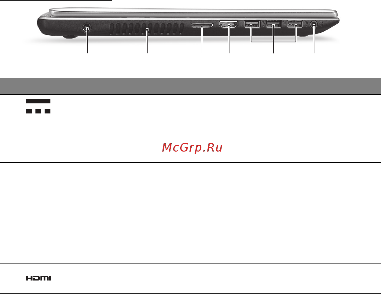 Acer ASPIRE V5-571P [3407/3496] 6 1 3 5 4
