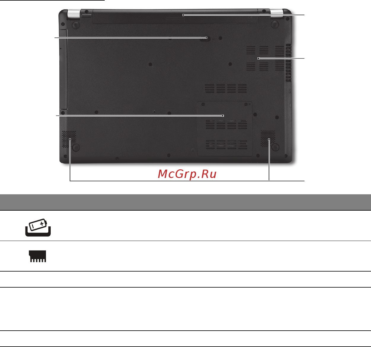 Acer ASPIRE V5-571P [3410/3496] ม มมองด านล าง