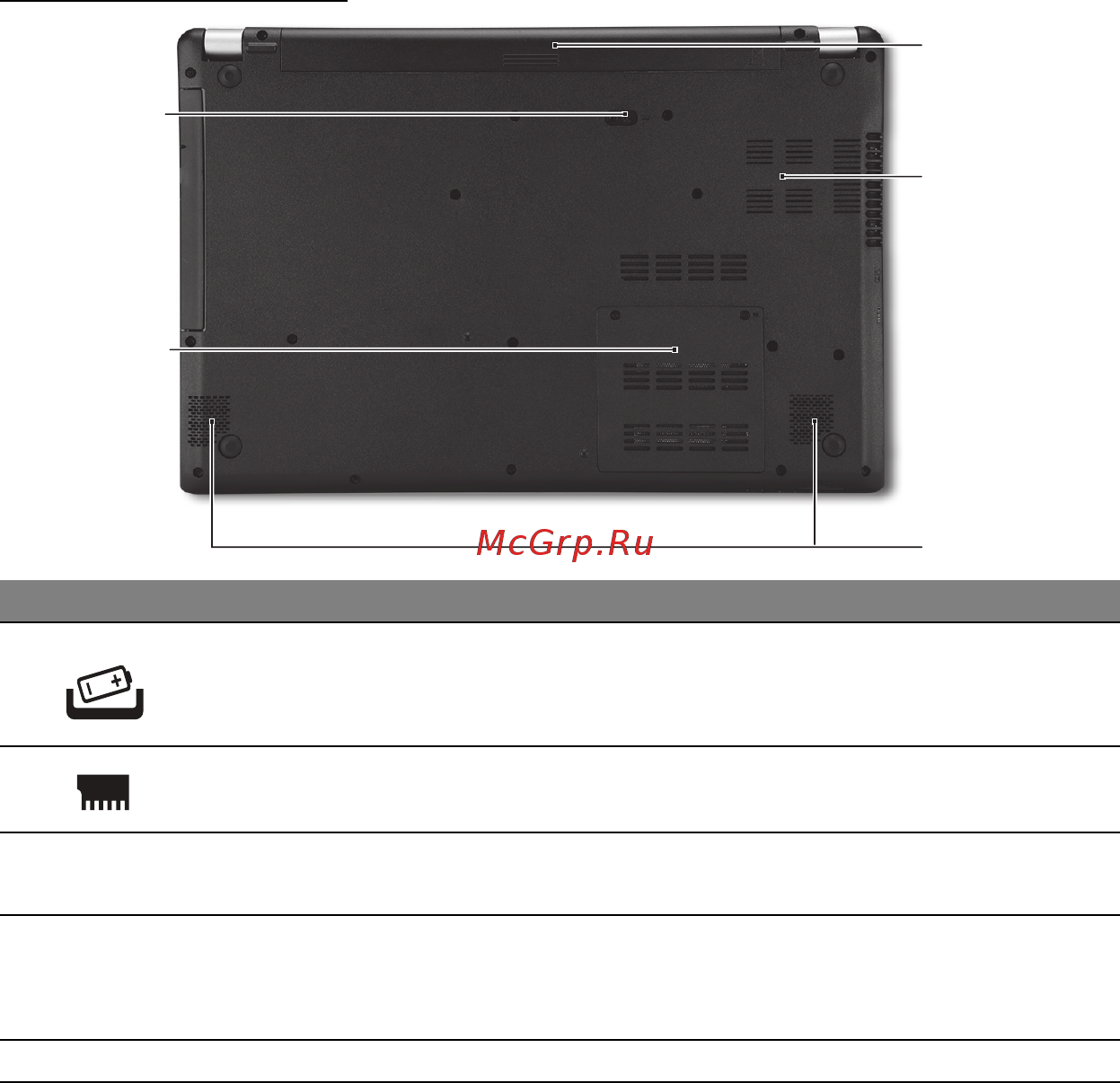 Acer ASPIRE V5-571P [507/3496] Vista de la base