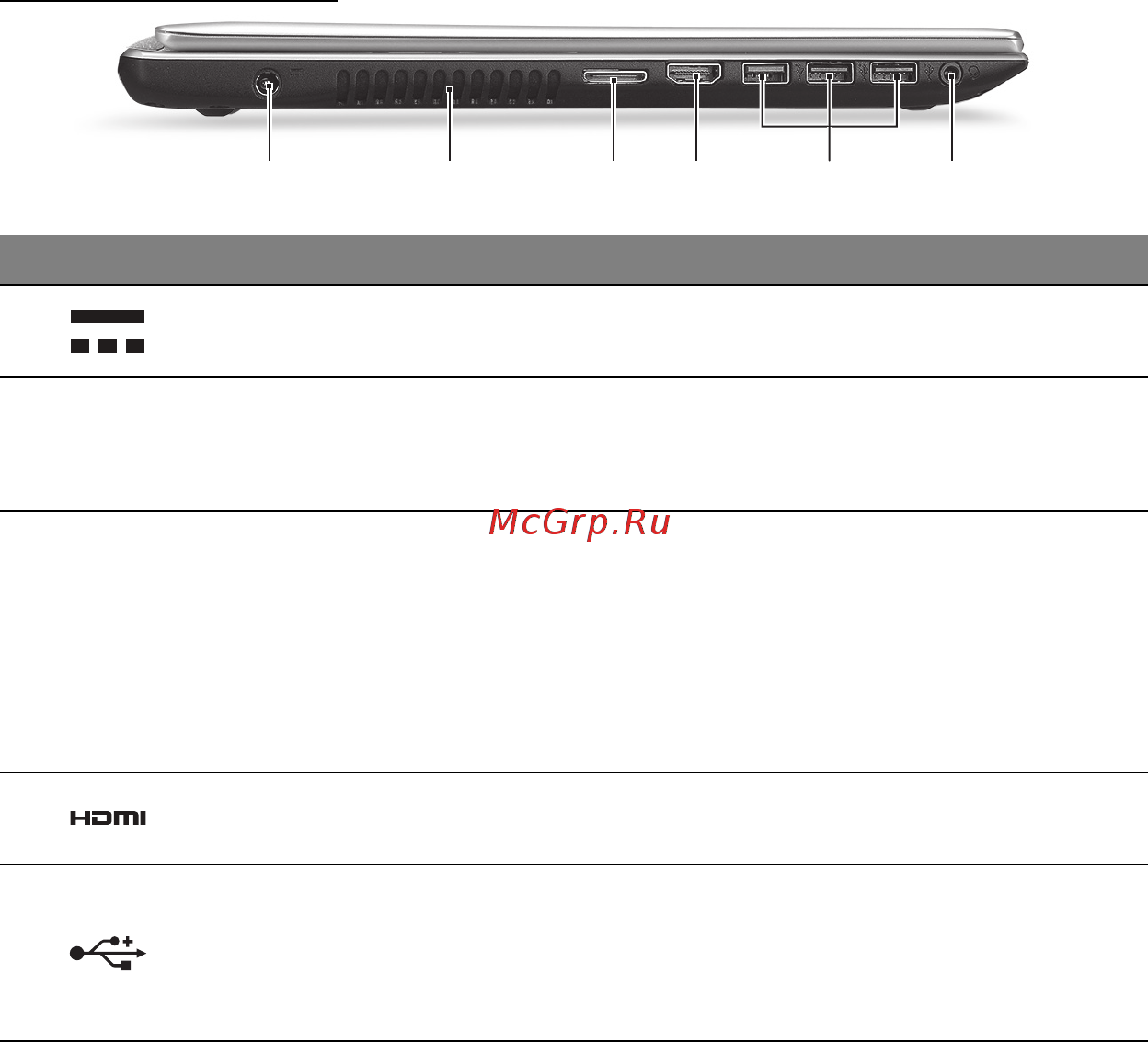 Acer ASPIRE V5-571P [624/3496] Vista esquerda