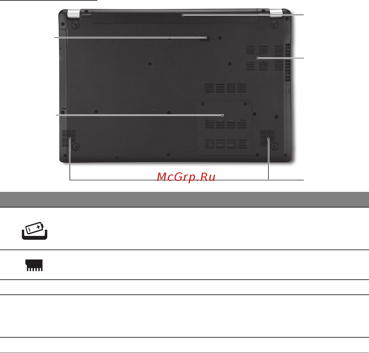 Acer ASPIRE V5-571P [627/3496] Vista da base