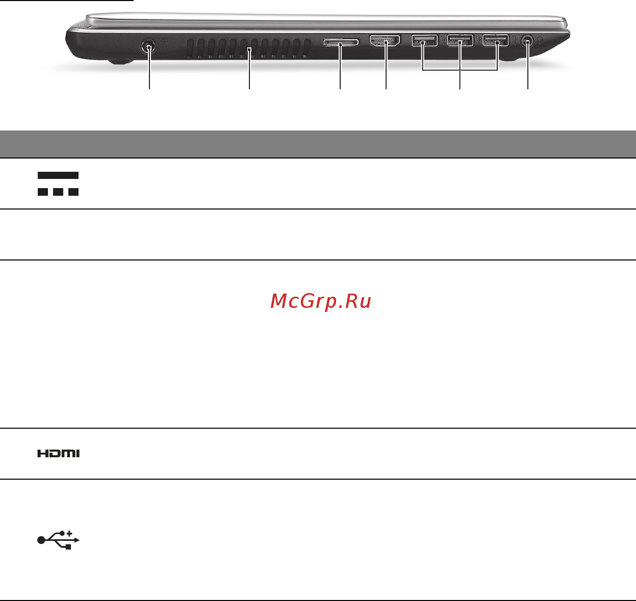 Acer ASPIRE V5-571P [744/3496] Linkerkant