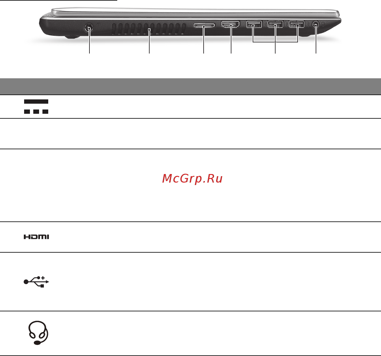Acer ASPIRE V5-571P [863/3496] Venstre visning