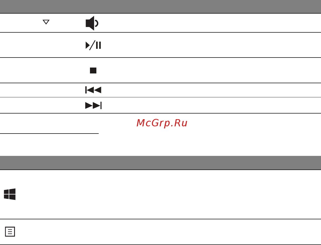 Acer ASPIRE V5-571P [870/3496] Windows taster
