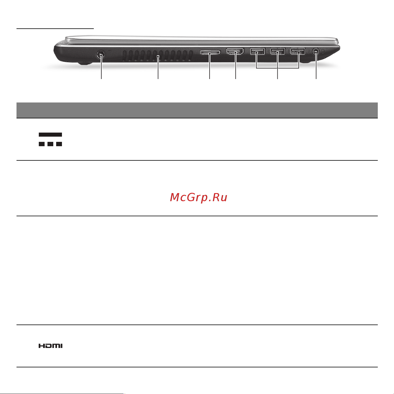 Acer ASPIRE V5-531PG [1314/3496] 6 1 3 5 4
