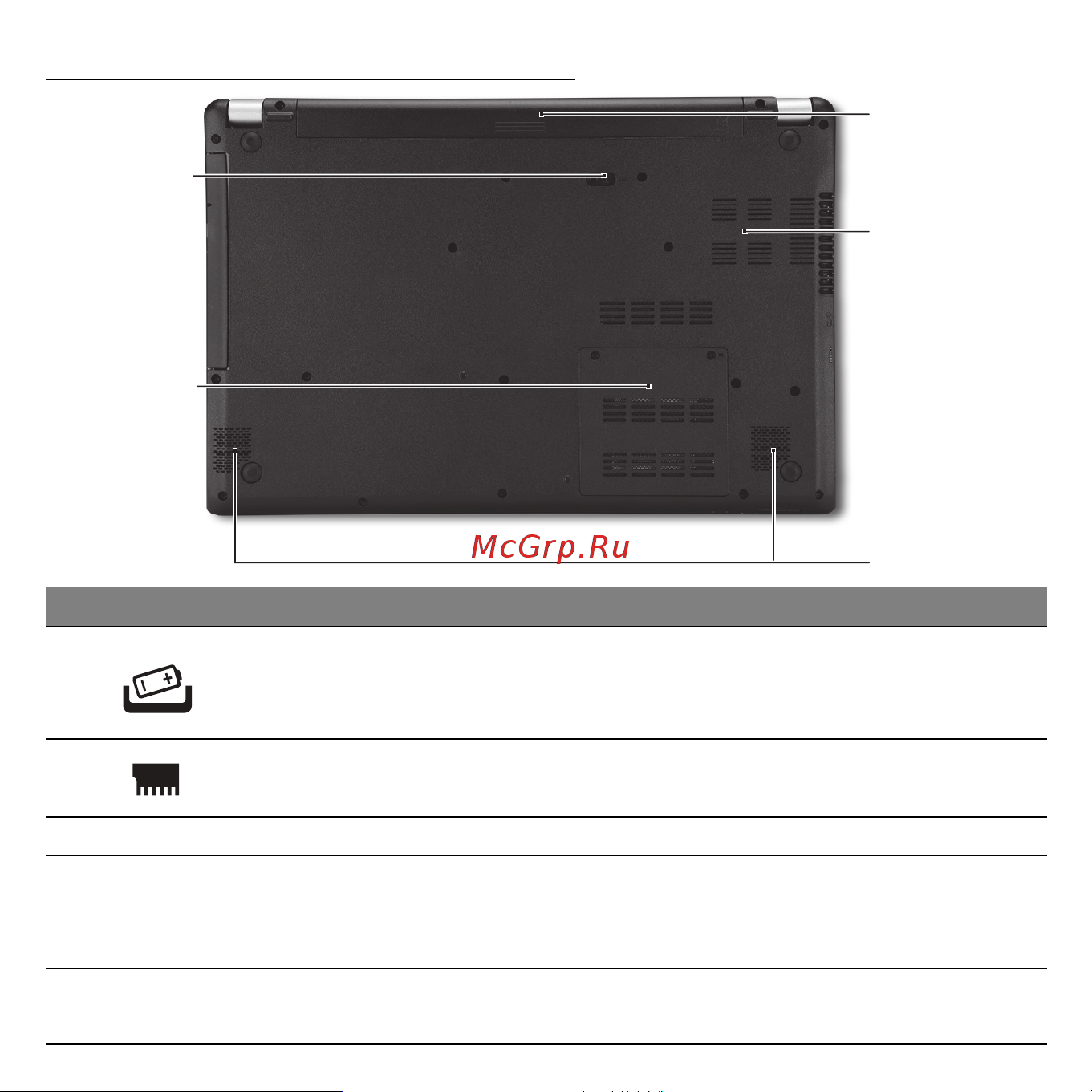 Acer ASPIRE V5-531PG [1447/3496] Widok od strony podstawy