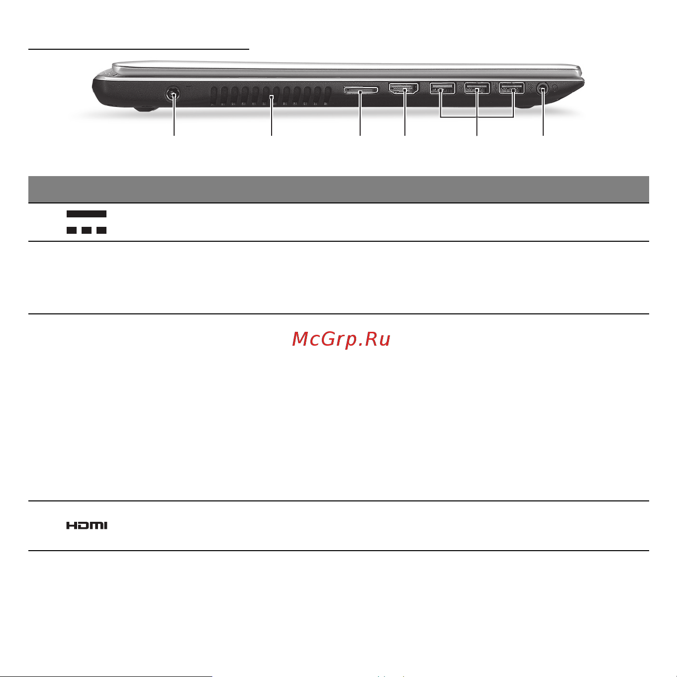 Acer ASPIRE V5-531PG [2150/3496] 6 1 3 5 4